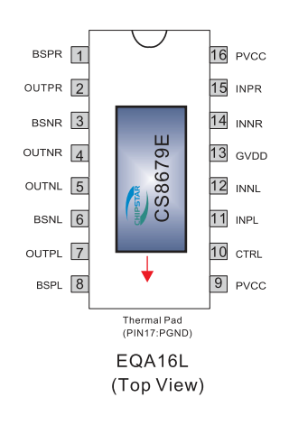 CS8679E