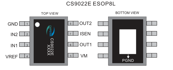 CS9022E，馬達驅動芯片，兼容TI的DRV8870，Allegro的A4950、A4953,  Toshiba的TB67H451