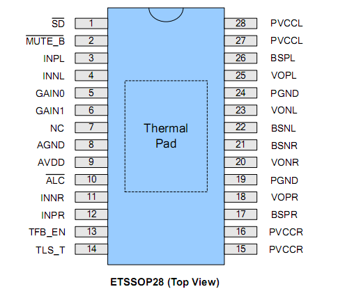 ANT3118，2×40W，無濾波器，低靜態(tài)電流，D類音頻功率放大器，TSSOP28封裝兼容TPA3110