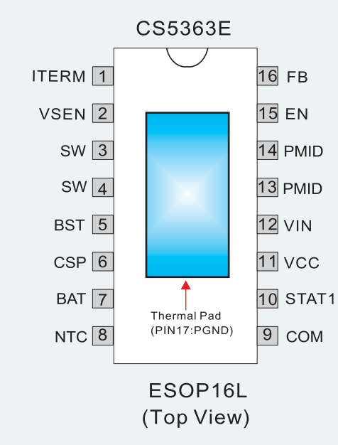 CS5363E，18V以內(nèi)不挑電池類型，輸入自適應(yīng)及NTC功能，4A異步降壓多節(jié)鋰電池充電管理IC
