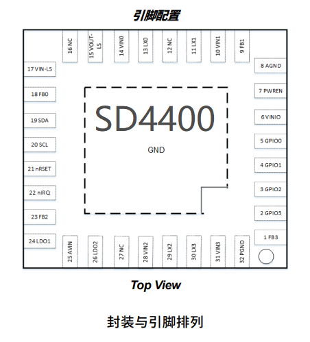 SD4400 SSD 專用供電 PMU 功能替代ACT88325