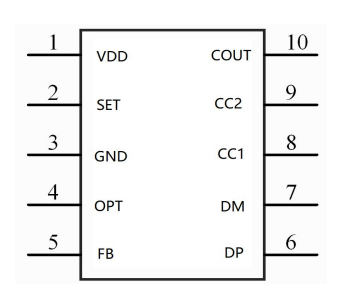 CS7640S 單C口全協(xié)議快充芯片