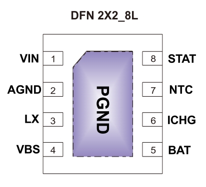IU5096T,適用于TYPE C接口，集成30V OVP功能,最大1.5A充電電流，帶NTC及使能功能,2節(jié)鋰電升壓充電芯片