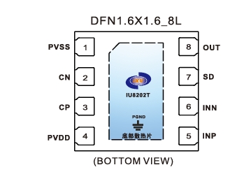 IU8202T,差分輸入，支持大動態(tài)信號輸出，超低靜態(tài)功耗5uVRMS超低底噪，400mW單聲道高性能音頻驅(qū)動芯片