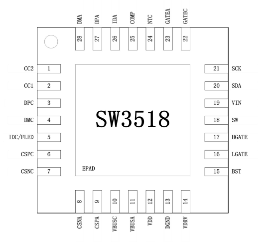 SW3518