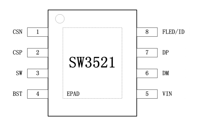 SW3521