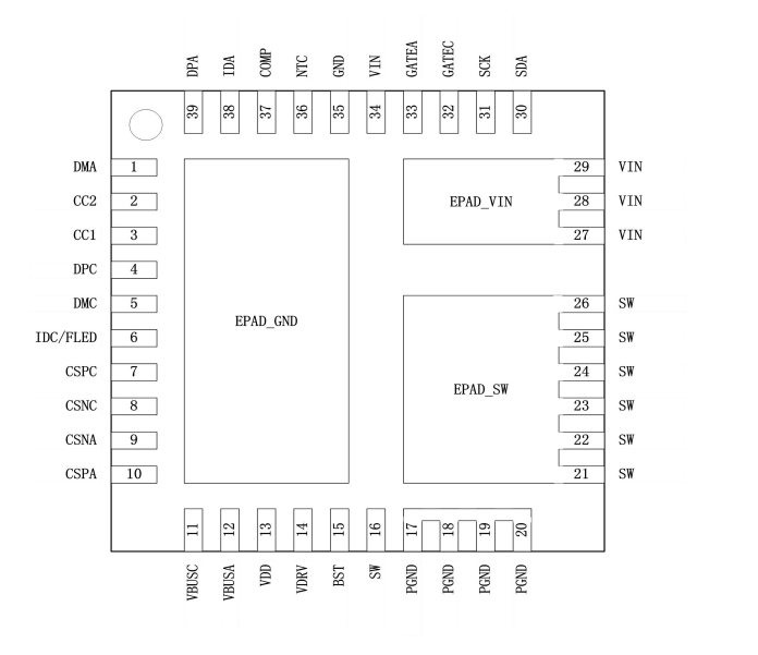 SW3517
