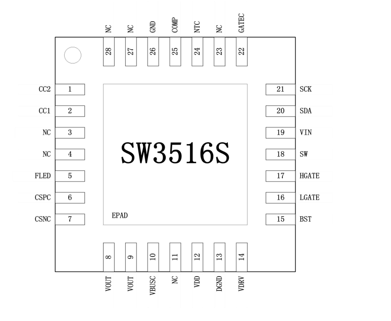 SW3516