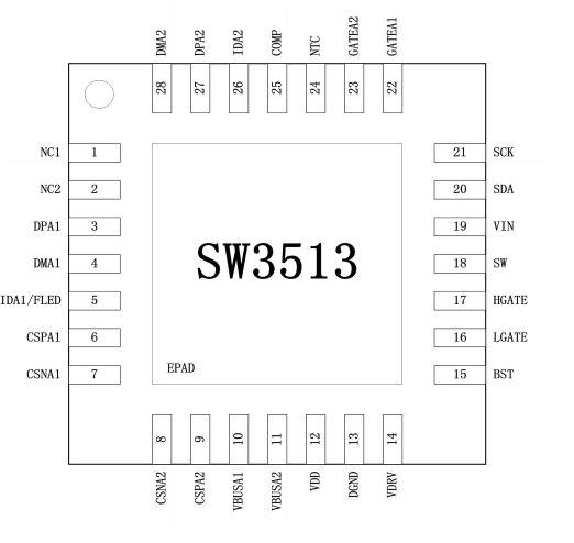 SW3513
