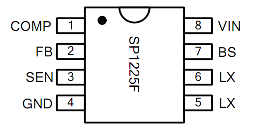 SP1225F