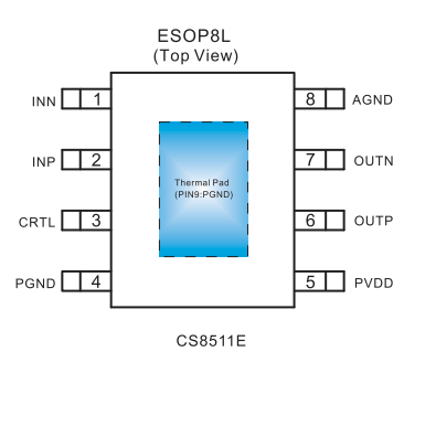 CS8511E