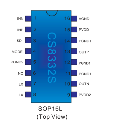 CS8332S