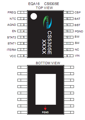 CS5305