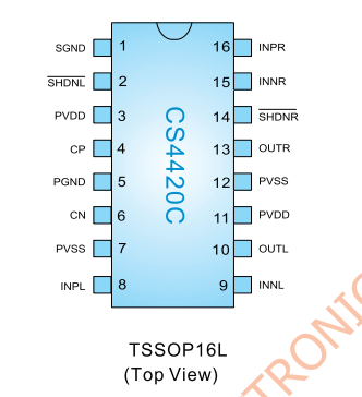CS4420CA
