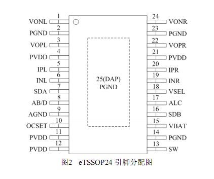 ANT8825