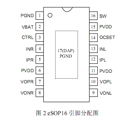 ANT8822