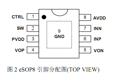 ANT8818