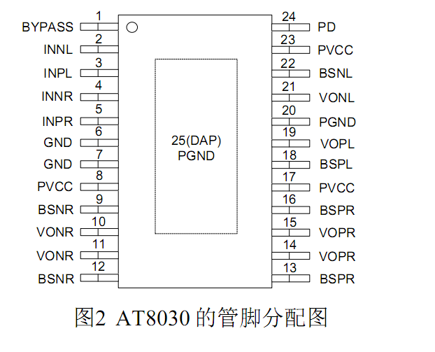 AT8030