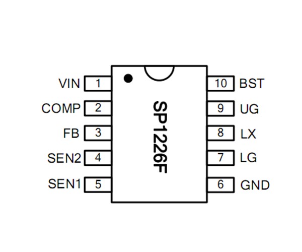 SP1226F   外掛MOS電流可做到8A,經(jīng)典應(yīng)用5V4.8A