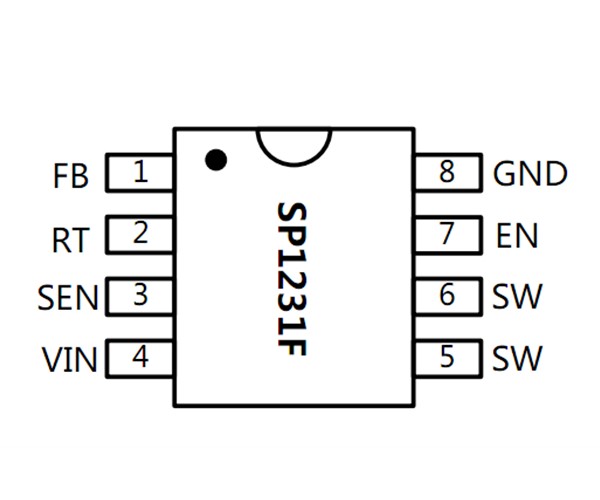 SP1231F 占空比百分百，媲美德信3270，超低工作電壓4.5V可開始工作，搭配PD做A口