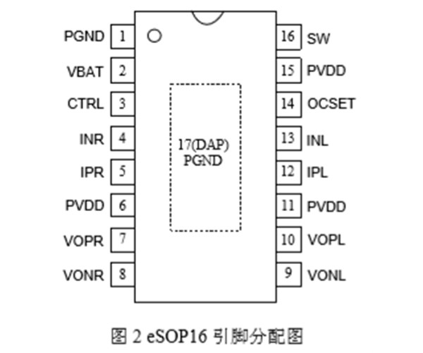 ANT8822,立體聲2×3W,自適應(yīng)升壓，AB/D 類雙模立體聲音頻功放