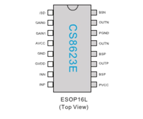 CS8623 可使用單面PCB、免濾波、30W單聲道D類音頻功放IC
