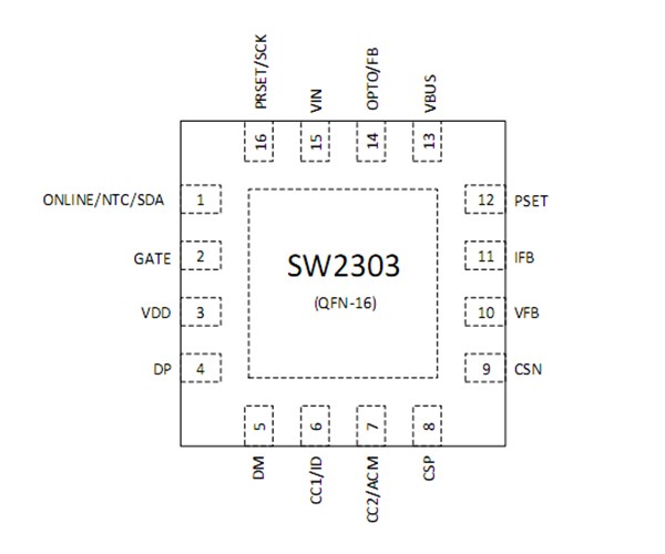智融SW2303，USB-A；單向type-c 多協(xié)議快充解決方案 ，最大功率100W