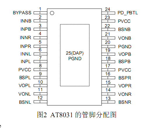 AT8031，2X8W+16W/2X16W單芯片 2.1/2.0聲道 Class D音頻功放