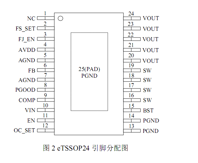 ANT6802